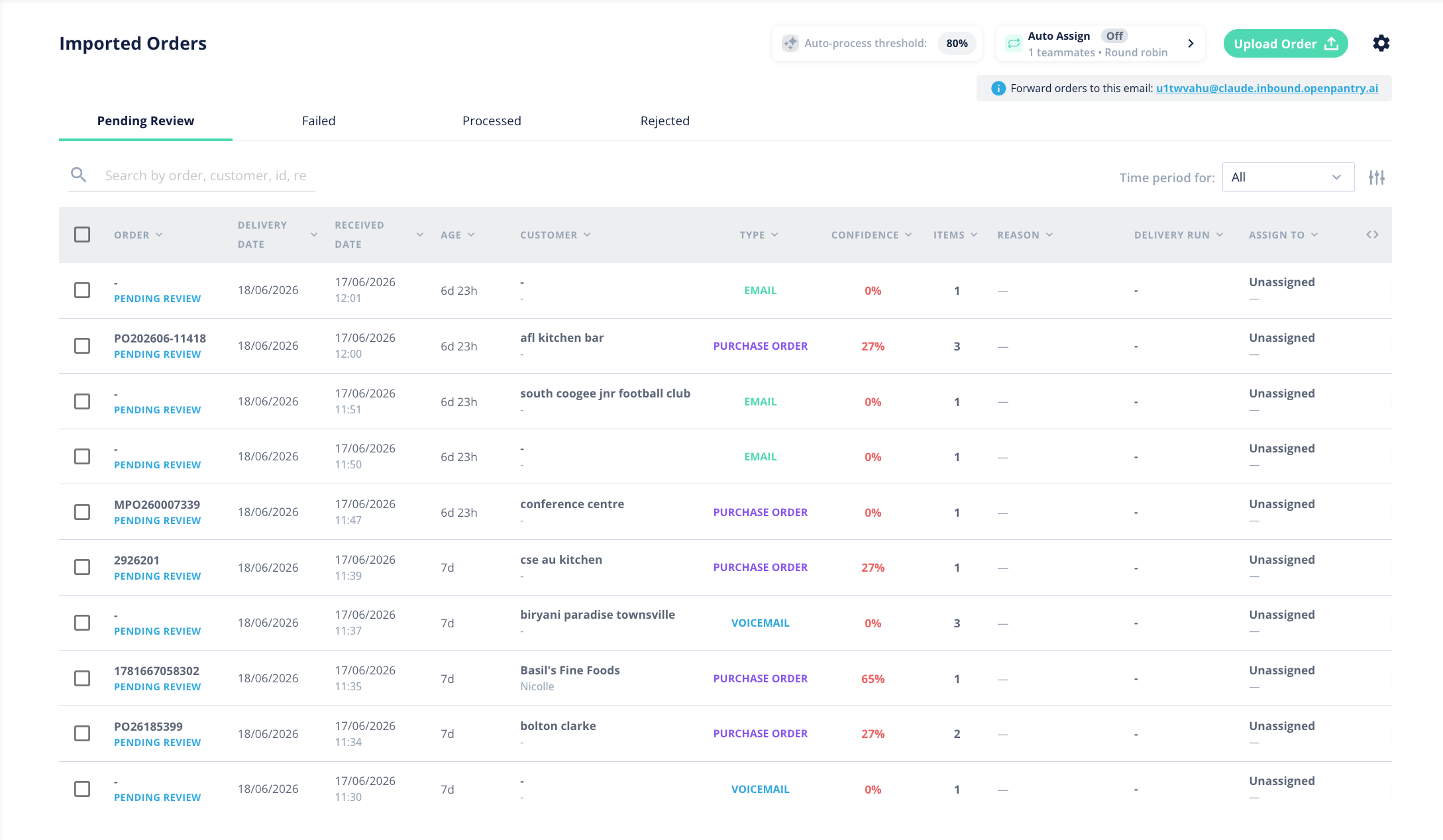 The Imported Orders page showing the tabs, the inbound email address and the order table