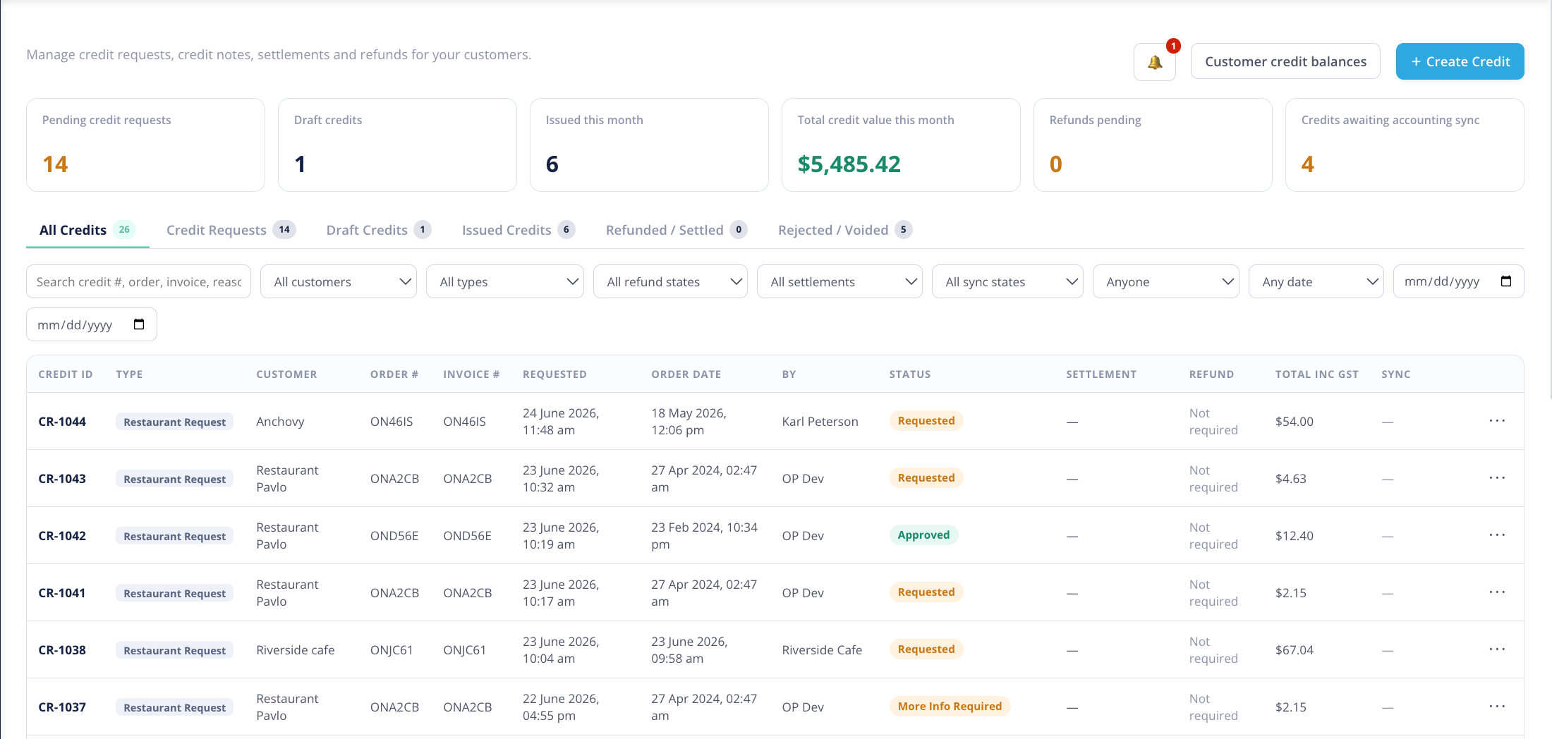 The Credits list showing Requested and Order date columns, tab counts and date-range presets