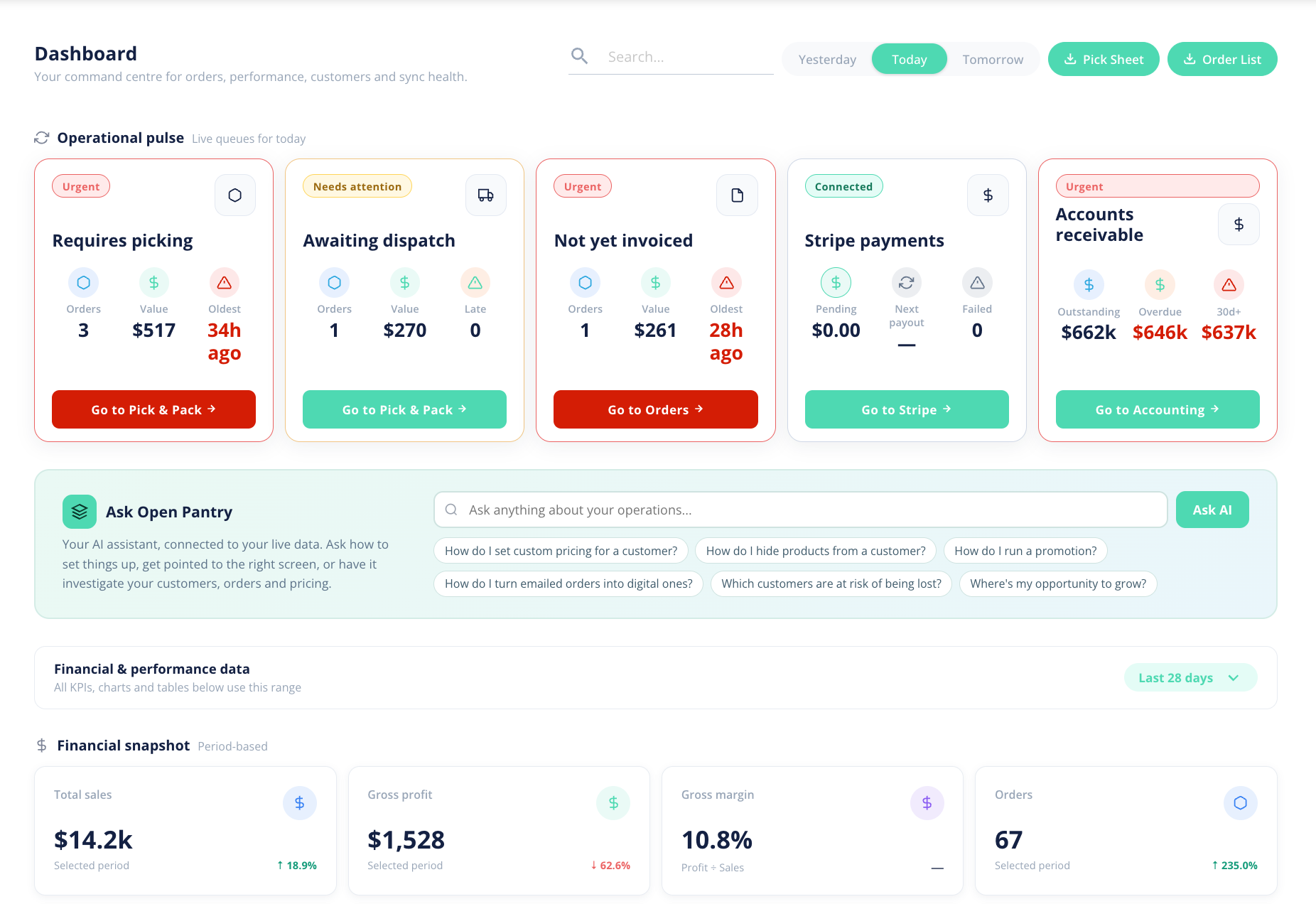 The supplier dashboard: day filter, Operational pulse cards, Ask Open Pantry box and Financial snapshot