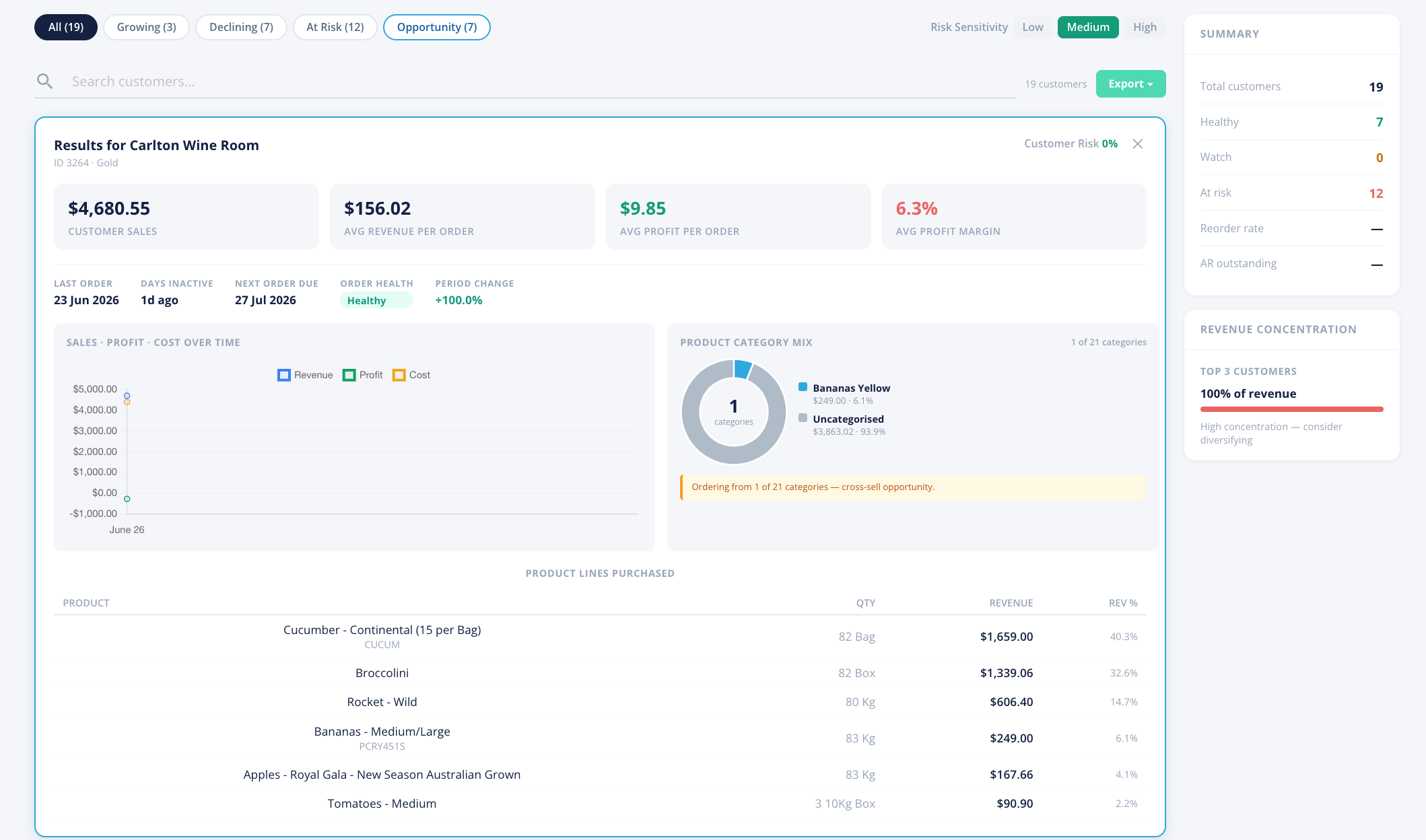The Customer Overview 360 view: financial summary, status pill, connection state and Risk Level control